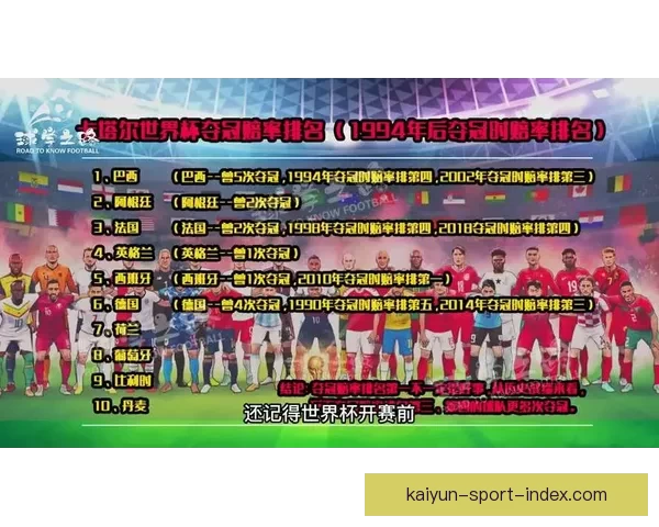 世界杯竞猜赔率深度分析与趋势预测 揭示赢面最大的投注机会 世界杯竞猜赔率深度分析与趋势预测 揭示赢面最大的投注机会