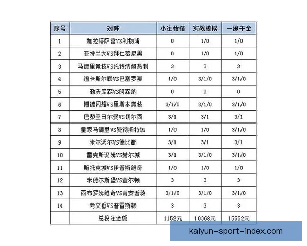 世界杯竞猜胜负投注攻略全面解析让你轻松赚取投注收益