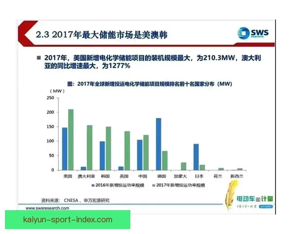 体育竞猜投注新趋势分析与未来发展方向探讨