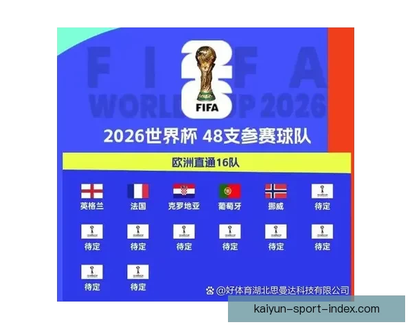 2026年世界杯小组赛完整赛程公布 各大强队首战对阵一览