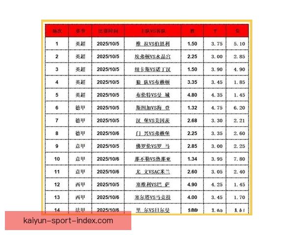 精准足球竞猜策略解析助你稳定提升投注胜率