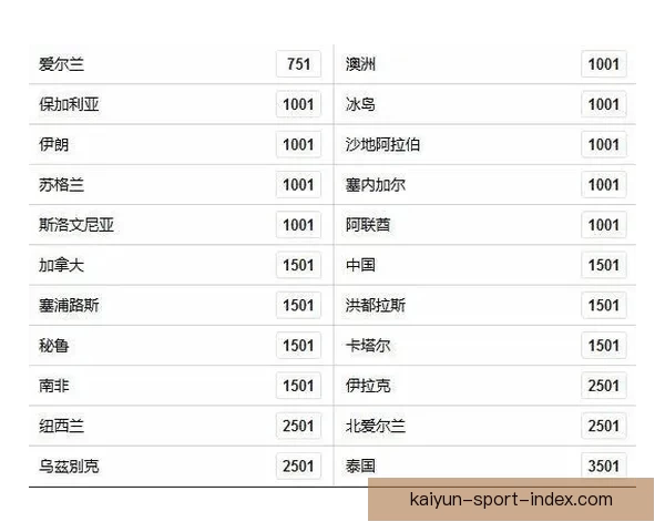 世界杯竞猜赔率变动趋势分析与球队表现关系探讨